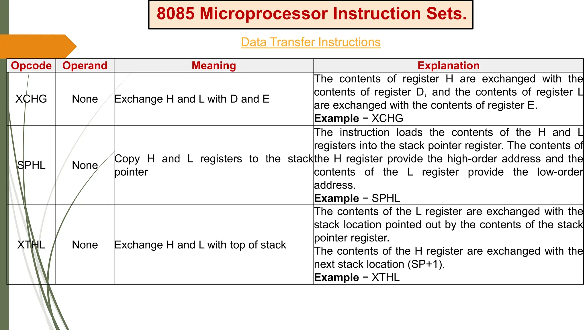 8085 Microprocessor Instruction Sets.
Data Transfer Instructions
Opcode Operand Meaning Explanation
XCHG None Exchange H and L with D and E
The contents of register H are exchanged with the
contents of register D, and the contents of register L
are exchanged with the contents of register E.
Example − XCHG
SPHL None
Copy H and L registers to the stack
pointer
The instruction loads the contents of the H and L
registers into the stack pointer register. The contents of
the H register provide the high-order address and the
contents of the L register provide the low-order
address.
Example − SPHL
XTHL None Exchange H and L with top of stack
The contents of the L register are exchanged with the
stack location pointed out by the contents of the stack
pointer register.
The contents of the H register are exchanged with the
next stack location (SP+1).
Example − XTHL
 