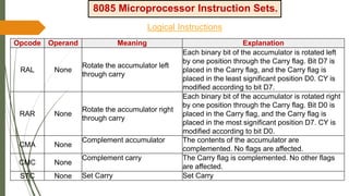 Programming with 8085.pptx