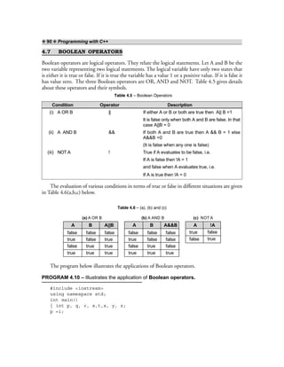 ❖ 90 ❖ Programming with C++
4.7 BOOLEAN OPERATORS
Boolean operators are logical operators. They relate the logical statements. Let A and B be the
two variable representing two logical statements. The logical variable have only two states that
is either it is true or false. If it is true the variable has a value 1 or a positive value. If it is false it
has value zero. The three Boolean operators are OR, AND and NOT. Table 4.5 gives details
about these operators and their symbols.
Table 4.5 – Boolean Operators
Condition Operator Description
(i) A OR B || If either A or B or both are true then A|| B =1
It is false only when both A and B are false. In that
case A||B = 0
(ii) A AND B && If both A and B are true then A && B = 1 else
A&&B =0
(It is false when any one is false)
(iii) NOT A ! True if A evaluates to be false, i.e.
If A is false then !A = 1
and false when A evaluates true, i.e.
If A is true then !A = 0
The evaluation of various conditions in terms of true or false in different situations are given
in Table 4.6(a,b,c) below.
Table 4.6 – (a), (b) and (c)
A
false
true
false
true
false
false
true
true
false
true
true
true
B A||B
(a) A OR B
A
false
true
false
true
false
false
true
true
false
false
false
true
B A&&B
(b) A AND B
A
true
false
false
true
!A
(c) NOT A
The program below illustrates the applications of Boolean operators.
PROGRAM 4.10 – Illustrates the application of Boolean operators.
#include <iostream>
using namespace std;
int main()
{ int p, q, r, s,t,x, y, z;
p =1;
 