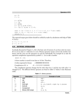 Operators ❖ 91❖
q = 0;
r = 1;
s = p||q;
t = !q;
x = p&&q;
y = (p || q && r||s);
z = (!p || !q && !r || s);
cout << “s = ”<<s << “, t = ” << t <<“, x = ”<<x<< endl;
cout << “y = ” <<y <<“, z = ”<<z<< endl;
return 0; }
The expected output given below should be verified by reader by calculations with help of Table
4.7(a,b,c).
s = 1, t = 1, x = 0
y = 1, z = 1
4.8 BITWISE OPERATORS
As already discussed in Chapter 1, a bit is the basic unit of memory. It can have only two states.
If it is set its value is 1 otherwise it is zero. Bitwise operation means convert the number into
binary and the carry out the operation on each bit individually. For example let us take the
operation complement represented by symbol (~). Let us take a number
short A = 42;
A short number is stored in two byte or 16 bits. Therefore,
A when expressed in binary = 00000000 00101010
Complement of A is ~A = 11111111 11010101
The compliment operator changes the bit with value 0 to 1 and the one with value 1 is
changed to 0. The different bitwise operators are listed in Table 4.7 below. It also illustrates
codes.
Table 4 .7 – Bitwise operators
Operator Description Example of code
& AND A&B ;
| OR A|B;
^ XOR A^B ;
>> Shift right A >>2;//shift right by 2 places
<< Shift left A<<2;
~ Complement ~A;
&= Bitwise AND assign A &= B;
Contd...
 