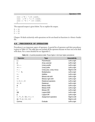 Operators ❖ 95❖
cout <<“E = ”<<E <<endl;
cout <<“F = ”<< F <<endl;
cout << “D = ” <<D <<endl;
}
The expected output is given below. Try to explain the output.
E = 16
F = 28
D = 12
Chapter 18 deals exclusively with operations on bit sets based on functions in <bitset> header
file.
4.9 PRECEDENCE OF OPERATORS
Precedence is an important aspect of operators. A partial list of operators and their precedence
is given in Table 4.9. The table does not include all the operators because we have not so far dealt
with them. For a more detailed list see Appendix C.
Table 4.9 – A partial precedence table. Those higher in list have higher precedence
Operator Type Associativity
( ) Parentheses Left to right
[] Array subcript Left to right
++ – – Unary postfix Left to right
++ – – Unary prefix Left to right
+ – Unary plus, unary minus Right to left
* / % Multiplicative Left to right
+ – Additive Left to right
<< Bitwise left shift Left to right
>> Bitwise right shift Left to right
<, <=, > , >= Relational operators Left to right
== , != Relational Left to right
& Bitwise AND Left to right
^ Bitwise XOR Left to right
| Bitwise OR Left to right
&& Logical AND Left to right
|| Logical OR Left to right
= , *= , /= , %=, + =, – = Assignment operators Right to left
&=, ^=, |=, <<=, >>= Right to left
Comma Evaluate Left to right
 