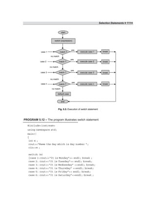 Selection Statements ❖ 111❖
start
switch (expression)
yes
case 1 match ? execute case 1 break
execute case 2
execute case 3
default case
end
case n
case 3
case 2
execute case n
break
break
break
no match
yes
yes
yes
match ?
match ?
match ?
no match
no match
no match
Fig. 5.3: Execution of switch statement
PROGRAM 5.12 – The program illustrates switch statement
#include<iostream>
using namespace std;
main()
{
int m ;
cout<<“Name the day which is day number ”;
cin>>m ;
switch (m)
{case 1:cout<<“It is Monday”<< endl; break ;
case 2: cout<<“It is Tuesday”<< endl; break;
case 3: cout<<“It is Wednesday” <<endl; break;
case 4: cout<<“It is Thursday” <<endl; break;
case 5: cout<<“It is Friday”<< endl; break;
case 6: cout<<“It is Saturday”<<endl; break ;
 