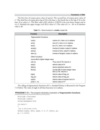 Functions ❖ 159❖
The first line of output gives value of sqrt(a). The second line of output gives value of
e3. The third line of output gives log of 10 to the base e, the fourth line is the log of 10 to the
base 10 so value is 1. The floor value of B1 which is 2.30259 is the next lower integer and so
it is 2. Similarly the upper integer (ceil (B1)) value is 3. The value of c is – 30, so its absolute
value is 30.
Table 7.1 – Some functions in <cmath> header file
Function Description
Trigonometric Functions
cos(x) cosine of x, here x is in radians
sin(x) sine of x, here x is in radians
tan(x) tan of x, here x is in radians
acos(y) inverse of cosine, output in radians
asin(y) inverse of sine, output in radians,
atan (y) inverse of tangent, output in radians
Other Functions
round offs to higher integer value
ceil (x) Thus ceil (2.76 ) returns 3
exp(x) returns value of ex
fabs(x) returns absolute value of x
floor(x) rounds offs to lower integer value.
floor (2.76) returns 2
log(x) returns value of loge (x)
log10(x) returns value of log10(x)
sqrt(x) returns value of square root of x
pow( n , m) returns value of nm
The calling of trigonometric functions of C++ Standard Library is illustrated in the Program
7.13 below. The value of angle in all these functions is in radians.
PROGRAM 7.13 – The program illustrates evaluation of trigonometric functions.
#include <iostream>
#include <cmath>
using namespace std;
int main()
{
int a =60,b=45,c=30;
double alpha, beta, gama, C, S ,T ,theta, pi;
pi = 3.14159;
 