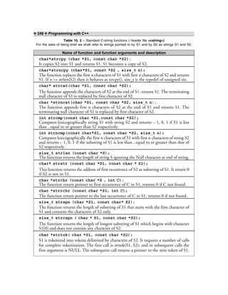❖ 248 ❖ Programming with C++
Table 10. 2 – Standard C-string functions ( header file <cstring>)
For the sake of being brief we shall refer to strings pointed to by S1 and by S2 as strings S1 and S2.
Name of function and function arguments and description
char*strcpy (char *S1, const char *S2);
It copies S2 into S1 and returns S1. S1 becomes a copy of S2.
char*strncpy (char*S1, const *S2 , size_t n);
The function replaces the first n characters of S1 with first n characters of S2 and returns
S1. If n >= strlen(S2) then it behaves as strcpy(). size_t is the typedef of unsigned int.
char* strcat(char *S1, const char *S2);
The function appends the characters of S2 at the end of S1, returns S1. The terminating
null character of S1 is replaced by first character of S2.
char *strncat(char *S1, const char *S2, size_t n);
The function appends first n characters of S2 at the end of S1 and returns S1. The
terminating null character of S1 is replaced by first character of S2.
int strcmp(const char *S1,const char *S2);
Compares lexicographically string S1 with string S2 and returns – 1, 0, 1 if S1 is less
than , equal to or greater than S2 respectively.
int strncmp(const char*S1, const char *S2, size_t n);
Compares lexicographically the first n characters of S1 with first n characters of string S2
and returns – 1, 0, 1 if the substring of S1 is less than , equal to or greater than that of
S2 respectively.
size_t strlen (const char *S);
The function returns the length of string S ignoring the Null character at end of string.
char* strstr (const char *S1, const char * S2);
This function returns the address of first occurrence of S2 as substring of S1. It return 0
if S2 is not in S1.
char *strchr (const char *S , int C);
The function return pointer to first occurrence of C in S1, returns 0 if C not found.
char *strrchr (const char *S1, int C);
The function return pointer to the last occurrence of C in S1, returns 0 if not found.
size_t strspn (char *S1, const char* S2);
The function returns the length of substring of S1 that starts with the first character of
S1 and contains the characters of S2 only.
size_t strcspn ( char * S1, const char *S2);
The function returns the length of longest substring of S1 which begins with character
S1[0] and does not contain any character of S2.
char *strtok( char *S1, const char *S2);
S1 is tokenized into tokens delimited by characters of S2. It requires a number of calls
for complete tokenization. The first call is strtok(S1, S2); and in subsequent calls the
first argument is NULL. The subsequent call returns a pointer to the next token of S1.
 