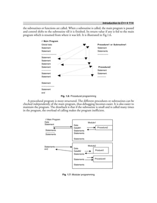 Introduction to C++ ❖ 11❖
the subroutines or functions are called. When a subroutine is called, the main program is paused
and control shifts to the subroutine till it is finished. Its return value if any is fed to the main
program which is resumed from where it was left. It is illustrated in Fig.1.6.
// Main Program
Global data Procedure1 or Subroutine1
Statement Statement
Statement Statements
——————— —————
Statement
Statement
Statement
Statement Procedure2
————- Statement
Statement Statement
Statement ————
Statement
——————
Statement
end
Fig. 1.6: Procedural programming
A procedural program is more structured. The different procedures or subroutines can be
checked independently of the main program, thus debugging becomes easier. It is also easier to
maintain the program. The drawback is that if the subroutine is small and is called many times
in the program, the overload of calling makes the program inefficient.
Fig. 1.7: Modular programming
 