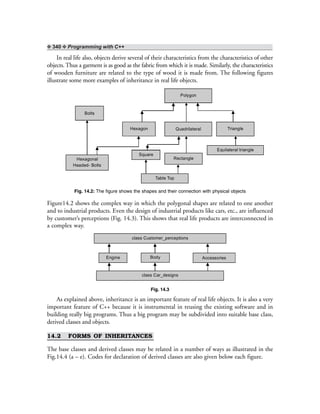 ❖ 340 ❖ Programming with C++
In real life also, objects derive several of their characteristics from the characteristics of other
objects. Thus a garment is as good as the fabric from which it is made. Similarly, the characteristics
of wooden furniture are related to the type of wood it is made from. The following figures
illustrate some more examples of inheritance in real life objects.
Polygon
Hexagon Quadrilateral Triangle
Rectangle
Equilateral triangle
Bolts
Hexagonal
Headed- Bolts
Square
Table Top
Fig. 14.2: The figure shows the shapes and their connection with physical objects
Figure14.2 shows the complex way in which the polygonal shapes are related to one another
and to industrial products. Even the design of industrial products like cars, etc., are influenced
by customer’s perceptions (Fig. 14.3). This shows that real life products are interconnected in
a complex way.
class Car_designs
Engine Body Accessories
class Customer_perceptions
Fig. 14.3
As explained above, inheritance is an important feature of real life objects. It is also a very
important feature of C++ because it is instrumental in reusing the existing software and in
building really big programs. Thus a big program may be subdivided into suitable base class,
derived classes and objects.
14.2 FORMS OF INHERITANCES
The base classes and derived classes may be related in a number of ways as illustrated in the
Fig.14.4 (a – e). Codes for declaration of derived classes are also given below each figure.
 