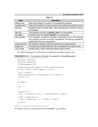 Exception Handling ❖ 447❖
Table 18.1
Class Description
overflow_error Deals with overflow of a number if it is too big for the computer.
underflow_error Deals with underflow of number. Number is too small for the computer to store.
bad_alloc Exception thrown by operator new in case of bad allocation of memory ( memory
not available).
bad_cast This exception is thrown by dynamic_cast if it is unsuccessful.
bad_typeid Exception thrown by operator typeid() if it is unsuccessful.
bad_exception If an exception, not listed in exception specification occurs the exception
bad_exception is thrown by function unexpected(). This may be managed by
registering function set_unexpected ().
invalid_argument For example a negative number for a square root is invalid argument.
length_error It indicates that a length larger than the one specified for the object is used.
out_of_range Indicates when a value exceeds the allowed range of values.
The following program is an illustration of application standard exception class.
PROGRAM 18.13 – The program illustrates the application of overflow_error.
#include <iostream>
#include <stdexcept>
using namespace std;
double Reciprocal(double A) throw (overflow_error)
{ cout<< “Write a small number ”; cin>> A ;
if(A < 0.000001)
throw overflow_error (“Reciprocal is too large.”);
return 1/A ;
}
int main ()
{
try
{
double B =0.0;
cout << “Reciprocal of B = ” << Reciprocal(B) <<endl; }
catch ( exception & x)
{ cout<< “Exception -> ” << x.what() <<endl; }
return 0;
}
The output when the numbered entered is 0.00000001 is given below.
 