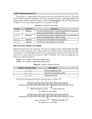 ❖ 482 ❖ Programming with C++
Two pointers, i.e. input pointer and output pointer are associated with every file. The input
pointer which is used for reading the file from a particular location is called get pointer. The
output pointer which is used for writing in the file is called put pointer. The four functions listed
in Table 19.7 are used to shift the pointer to a location in the file.
Table 19.7 – Functions for file pointers
Function Header file Description
seekg() <ifstream> It moves the file get pointer to location specified by its arguments
which are discussed below. Used for reading.
seekp() <ofstresm> It moves the file put pointer to specified location by its arguments
which are discussed below. Used for writing.
tellg() <ifstream> It returns the current position of the get pointer.
tellp() <ofstream> It returns the current position of put pointer.
THE FUNCTIONS SEEKG() AND SEEKP()
Both the functions have two arguments. The first is an integer number which specifies the offset
and the second is the seek_dir which specifies the reference position from where the offset
is measured, i.e. from file beginning, from the current position of pointer or from file end. The
codes for the three references are given in Table 19.8 below. The codes for calling the two
functions are illustrated below.
Seekg( int offset, reference_position);
Seekp( int offset, reference_position);
Table 19.8 – Codes for reference positions
Code for reference point Description
ios::beg From the beginning of file.
ios::cur From the current position of file.
ios::end From the end of file.
The Fig.19.6 illustrates of the three references given in Table 19.8.
File beginning File end
Offset from beginning = 6 byte
File end
Position of file pointer
0 1 2 3 4 5 6
Position of file pointer
(a) seekg (6, ios::beg);
Offset from end of file (–5)
(b) seekg (–5, ios::end);
File beginning
 