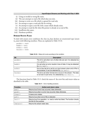 Input/Output Streams and Working with Files ❖ 489❖
(i) Using an invalid or wrong file name.
(ii) The user attempts to read a file which does not exist.
(iii) Attempt to write on a file which is opened for read only.
(iv) An attempt to open a read-only file for writing.
(v) An attempt to open a new file with a name which already exists.
(vi) An attempt to read the file when file pointer is already set at end of file.
(vii) Insufficient disc space.
(viii) Hardware problem.
STREAM STATUS FLAGS
To deal with stream error conditions the class ios_base declares an enumerated type (anum
io_state) with following members. These are explained in Table 19.10.
goodbit = 0x00
badbit = 0x01
eofbit = 0x02
failbit = 0x04
Table 19.10 – Status bit is set according to the condition
Bit Description
goodbit The bit is set when non of other bits are set. It is detected by
cin.good();
badbit It is set when an error results in loss of data. It may be detected
by cin.bad();
eofbit End of the file bit is set for an input stream when end of file is
encountered. It can be detected by cin.eof();
failbit The bit is set when format error occurs in the stream. The data
is not lost in such error. It is detected by cin.fail();
The functions listed in Table 19.11 check the status of the error bits and return values as
dessribed in the table.
Table 19.11 – Error handling functions
Function Action and return value
bad() Returns true if error has occurred, false otherwise.
good() Returns true when no error has occurred, false otherwise.
clear() It clears error states.
eof() Returns true when end of file is detected.
fail() Returns true if an operation, i.e. read or write has failed. The function checks
the bits for the purpose.
rdstate() Returns the stream state data.
 