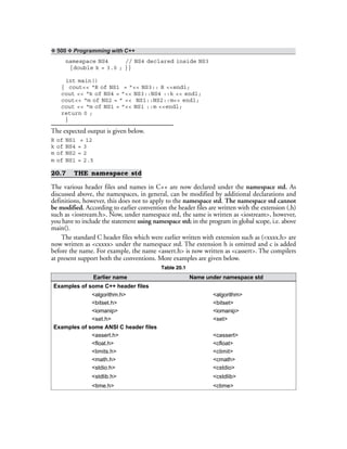 ❖ 500 ❖ Programming with C++
namespace NS4 // NS4 declared inside NS3
{double k = 3.0 ; }}
int main()
{ cout<< “R of NS1 = ”<< NS3:: R <<endl;
cout << “k of NS4 = ”<< NS3::NS4 ::k << endl;
cout<< “m of NS2 = ” << NS1::NS2::m<< endl;
cout << “m of NS1 = ”<< NS1 ::m <<endl;
return 0 ;
}
The expected output is given below.
R of NS1 = 12
k of NS4 = 3
m of NS2 = 2
m of NS1 = 2.5
20.7 THE namespace std
The various header files and names in C++ are now declared under the namespace std. As
discussed above, the namespaces, in general, can be modified by additional declarations and
definitions, however, this does not to apply to the namespace std. The namespace std cannot
be modified. According to earlier convention the header files are written with the extension (.h)
such as <iostream.h>. Now, under namespace std, the same is written as <iostream>, however,
you have to include the statement using namespace std; in the program in global scope, i.e. above
main().
The standard C header files which were earlier written with extension such as (<xxxx.h> are
now written as <cxxxx> under the namespace std. The extension h is omitted and c is added
before the name. For example, the name <assert.h> is now written as <cassert>. The compilers
at present support both the conventions. More examples are given below.
Table 20.1
Earlier name Name under namespace std
Examples of some C++ header files
<algorithm.h> <algorithm>
<bitset.h> <bitset>
<iomanip> <iomanip>
<set.h> <set>
Examples of some ANSI C header files
<assert.h> <cassert>
<float.h> <cfloat>
<limits.h> <climit>
<math.h> <cmath>
<stdio.h> <cstdio>
<stdlib.h> <cstdlib>
<time.h> <ctime>
 