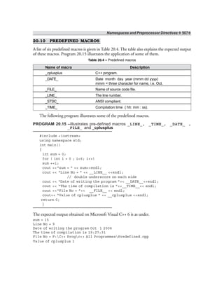 Namespaces and Preprocessor Directives ❖ 507❖
20.10 PREDEFINED MACROS
A list of six predefined macros is given in Table 20.4. The table also explains the expected output
of these macros. Program 20.15 illustrates the application of some of them.
Table 20.4 – Predefined macros
Name of macro Description
_cplusplus C++ program.
_DATE_ Date month day year (mmm dd yyyy)
mmm = three character for name, i.e. Oct.
_FILE_ Name of source code file.
_LINE_ The line number.
_STDC_ ANSI compliant.
_TIME_ Compilation time ( hh: mm : ss).
The following program illustrates some of the predefined macros.
PROGRAM 20.15 –Illustrates pre-defined macros _LINE_, _TIME_, _DATE_ ,
_FILE_ and _cplusplus
#include <iostream>
using namespace std;
int main()
{
int sum = 0;
for ( int i = 0 ; i<6; i++)
sum +=i;
cout <<“sum = ” << sum<<endl;
cout << “Line No = ” << __LINE__ <<endl;
// double underscore on each side
cout << “Date of writing the program ”<< __DATE__<<endl;
cout << “The time of compilation is ”<<__TIME__<< endl;
cout <<“File No = ”<< __FILE__ << endl;
cout<< “Value of cplusplus ” << __cplusplus <<endl;
return 0;
}
The expected output obtained on Microsoft Visual C++ 6 is as under.
sum = 15
Line No = 9
Date of writing the program Oct 1 2006
The time of compilation is 19:27:31
File No = F:C++ Progc++ All ProgrammesPredefined.cpp
Value of cplusplus 1
 