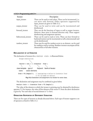 ❖ 512 ❖ Programming with C++
Iterator Description
input_iterator These can be used to read values. These can be incremented, i.e.
can move only forward. Other operators supported by
input_iterator are given in Table 21.2.
output_iterator They can be used to write and can be incremented and
dereferenced.
forward_iterator They can do the functions of input as well as output iterators.
However, these move in forward direction only. These support
dereferencing and assignment operator.
bidirectional_iterator These can be used to read or write. These can have forward or
backward motion (can be incremented as well as decremented) and
can be dereferenced.
random_iterator These may be used for random access to an element, can be used
for reading as well as writing. Random iterators encompass all the
characteristics of all other iterators.
DECLARATION OF AN ITERATOR
The declaration of iterators for a vector <int> is illustrated below.
Scope resolution
vector < int > :: iterator Iter ;
class template type of Keyword Name of iterator
name vector elements
Iter = V1.begin(); // assigning a value to iterator Iter
// V1 is name of vector.
Fig. 21.2: Declaration and assignment of an iterator for vector class.
The declaration and assignment may be combined as given below.
vector <int> :: iterator Iter = V1.begin();
The value of the element to which the iterator is pointing may be obtained by dereference
operator (*). For instance, the value of first element of the vector V1 from the above declaration
is given by *Iter and value of second element is *(++Iter).
OPERATORS SUPPORTED BY DIFFERENT ITERATORS
There are five types of iterators as already discussed above. Each type of iterator supports a set
of operators as listed in Table 21.2.
 
