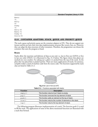 Standard Template Library ❖ 519❖
Mamta
75
Adity
90
Pummy
70
Adity 90
Mamta 75
Pummy 70
Sunita 85
21.6 CONTAINER ADAPTERS: STACK, QUEUE AND PRIORITY QUEUE
The stack, queue and priority queue are the container adapters in STL. They do not support any
iterator and do not have their own data implementation structure like vectors, lists, etc. However,
they can adapt the data structures of other containers. Therefore, the programmer can choose the
container that suits the program at hand.
STACK
Stacks allow the insertion and deletion of data at one end, i.e. last in first out (LIFO) or first
in last out order (FILO). It is illustrated in Fig. 21.3 below. The figure shows that plates are
stacked one over another. For taking out a plate it is picked from the top of the stack. So the
plate that was placed last is picked up first. There are many applications of stacks, for instance,
compiler makes a stack of machine code from the source code. The functions supported by stack
class are listed in Table 21.3.
Fig. 21.3: Last in first out LIFO
Table 21.3 – Functions associated with stacks
Function Description
empty() The function returns true if stack is empty.
pop() The function removes the top element of stack.
push() The function adds an element at the top of stack.
size() The function returns the number of elements in the stack.
top() The function returns the top element of stack.
The following program illustrates implementation of a stack. The function push () is used
to fill the stack. The applications of some of the above mentioned functions are illustrated with
a stack thus formed.
 