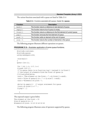 Standard Template Library ❖ 523❖
The various functions associated with a queue are listed in Table 21.4
Table 21.4 – Functions associated with queues. Header file <queue>
Function Description
back() The function returns a reference to last element of queue.
empty() The function returns true if queue is empty.
front() The function returns a reference to the first element of current queue.
pop() The function removes the front element of queue.
push () The function adds an element at the end of queue.
size () The function returns the number of elements in the queue.
The following program illustrates different operations on queues.
PROGRAM 21.9 – Illustrates application of some queue functions.
#include<iostream>
#include<queue>
using namespace std;
void main()
{
queue <int> Q ;
for ( int i =1; i<7; i++)
Q.push (10* i);
// in queue there is no function top() instead it is front()
// the output of elements from the front of queue is
//illustrated below.
cout<< “The element at the front = ” <<Q.front()<<endl;
cout<<“Size of queue Q is = ” << Q.size() <<endl;
cout<<“Elements of Q are: ”;
while(!Q.empty()) // output statement for queue
{cout<<Q.front()<<“ ” ;
Q.pop() ; }
}
The expected output is given below.
The element at the front = 10
Size of queue Q is = 6
Elements of Q are: 10 20 30 40 50 60
The following program illustrates some of operators supported by queues.
 