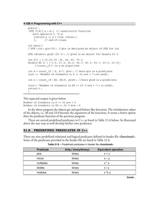 ❖ 528 ❖ Programming with C++
public :
GTE (T A){ x = A;} // constructor function
bool operator() (T y)
{return y >= x ? true :false;}
}; // end of class
int main()
{ GTE <int> gte(30); //gte is declared an object of GTE for int
GTE <double> gted (25.0); // gted is an object for double 25.0
int S[] = { 10,20,30 ,36, 44, 60, 70 };
double SD [] = { 3.5, 27.5, 22.6, 56.7, 80.0, 90.7, 65.5, 35.5};
//count_if() is a an algorithm
int m = count_if ( S, S+7, gte); // here gte is a predicate
cout << “Number of elements in S >= 30 are = ”<<m<<endl;
int n = count_if( SD, SD+8, gted); //here gted is a predicate
cout<< “Number of elements in SD >= 25.0 are = ”<< n<<endl;
return 0 ;
}
The expected output is given below.
Number of elements in S >= 30 are = 5
Number of elements in SD >= 25.0 are = 6
In the above program the objects gte and gted behave like functions. The initialisation values
of the objects, i.e. 30 and 25.0 become the arguments of the functions. It seems a better option
than the predicate function of the previous program.
There are several predefined predicates in C++ as listed in Table 21.6 below. As illustrated
above the user may as well develop his/her own predicates.
21.8 PREDEFINED PREDICATES IN C++
There are nine predefined relational and logical predicates defined in header file <functional>.
Some of the predicates provided in the header file are listed in Table 21.6.
Table 21.6 – Predefined predicates in header file <functional>
Predicate Arity ( Unary/binary) Equivalent operation
plus binary x + y
minus binary x – y
multiplies binary x * y
divides binary x / y
modulus binary x % y
Contd…
 