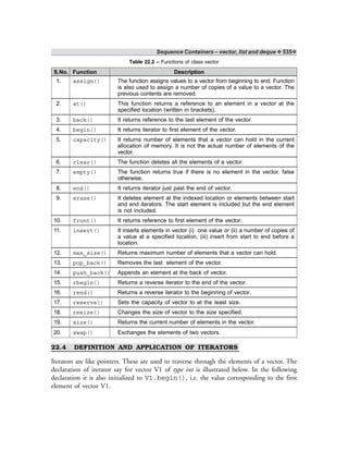 Sequence Containers – vector, list and deque ❖ 535❖
Table 22.2 – Functions of class vector
S.No. Function Description
1. assign() The function assigns values to a vector from beginning to end. Function
is also used to assign a number of copies of a value to a vector. The
previous contents are removed.
2. at() This function returns a reference to an element in a vector at the
specified location (written in brackets).
3. back() It returns reference to the last element of the vector.
4. begin() It returns iterator to first element of the vector.
5. capacity() It returns number of elements that a vector can hold in the current
allocation of memory. It is not the actual number of elements of the
vector.
6. clear() The function deletes all the elements of a vector.
7. empty() The function returns true if there is no element in the vector, false
otherwise.
8. end() It returns iterator just past the end of vector.
9. erase() It deletes element at the indexed location or elements between start
and end iterators. The start element is included but the end element
is not included.
10. front() It returns reference to first element of the vector.
11. insert() It inserts elements in vector (i) one value or (ii) a number of copies of
a value at a specified location, (iii) insert from start to end before a
location.
12. max_size() Returns maximum number of elements that a vector can hold.
13. pop_back() Removes the last element of the vector.
14. push_back() Appends an element at the back of vector.
15. rbegin() Returns a reverse iterator to the end of the vector.
16. rend() Returns a reverse iterator to the beginning of vector.
17. reserve() Sets the capacity of vector to at the least size.
18. resize() Changes the size of vector to the size specified.
19. size() Returns the current number of elements in the vector.
20. swap() Exchanges the elements of two vectors.
22.4 DEFINITION AND APPLICATION OF ITERATORS
Iterators are like pointers. These are used to traverse through the elements of a vector. The
declaration of iterator say for vector V1 of type int is illustrated below. In the following
declaration it is also initialized to V1.begin(), i.e. the value corresponding to the first
element of vector V1.
 