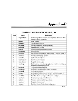 Programmingwithc 131017034813-phpapp01