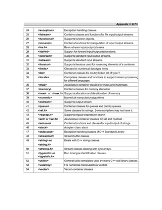 Programmingwithc 131017034813-phpapp01