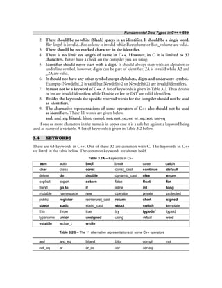 Fundamental Data Types in C++ ❖ 59❖
2. There should be no white (blank) spaces in an identifier. It should be a single word.
Bar length is invalid. Box volume is invalid while Boxvolume or Box_volume are valid.
3. There should be no marked character in the identifier.
4. There is no limit on length of name in C++. However, in C it is limited to 32
characters. Better have a check on the compiler you are using.
5. Identifier should never start with a digit. It should always start with an alphabet or
underline symbol, however, digits can be part of identifier. 2A is invalid while A2 and
_2A are valid.
6. It should not have any other symbol except alphabets, digits and underscore symbol.
Example- Newdelhi_2 is valid but Newdelhi-2 or Newdelhi(2) are invalid identifiers.
7. It must not be a keyword of C++. A list of keywords is given in Table 3.2. Thus double
or int are invalid identifiers while Double or Int or INT are valid identifiers.
8. Besides the keywords the specific reserved words for the compiler should not be used
as identifiers.
9. The alternative representations of some operators of C++ also should not be used
as identifiers. These 11 words are given below.
and, and_eq, bitand, bitor, compl, not, not_eq, or, or_eq, xor, xor-eq
If one or more characters in the name is in upper case it is a safe bet against a keyword being
used as name of a variable. A list of keywords is given in Table 3.2 below.
3.4 KEYWORDS
There are 63 keywords in C++. Out of these 32 are common with C. The keywords in C++
are listed in the table below. The common keywords are shown bold.
Table 3.2A – Keywords in C++
asm auto bool break case catch
char class const const_cast continue default
delete do double dynamic_cast else enum
explicit export extern false float for
friend go to if inline int long
mutable namespace new operator private protected
public register reinterpret_cast return short signed
sizeof static static_cast struct switch template
this throw true try typedef typeid
typename union unsigned using virtual void
volatile wchar_t while
Table 3.2B – The 11 alternative representations of some C++ operators
and and_eq bitand bitor compl not
not_eq or or_eq xor xor-eq
 