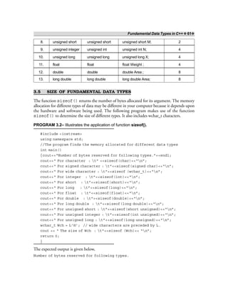 Fundamental Data Types in C++ ❖ 61❖
8. unsigned short unsigned short unsigned short M; 2
9. unsigned integer unsigned int unsigned int N; 4
10. unsigned long unsigned long unsigned long X; 4
11. float float float Weight ; 4
12. double double double Area ; 8
13. long double long double long double Area; 8
3.5 SIZE OF FUNDAMENTAL DATA TYPES
The function sizeof() returns the number of bytes allocated for its argument. The memory
allocation for different types of data may be different in your computer because it depends upon
the hardware and software being used. The following program makes use of the function
sizeof() to determine the size of different types. It also includes wchar_t characters.
PROGRAM 3.2– Illustrates the application of function sizeof().
#include <iostream>
using namespace std;
//The program finds the memory allocated for different data types
int main()
{cout<<“Number of bytes reserved for following types.”<<endl;
cout<<“ For character : t” <<sizeof(char)<<“n”;
cout<<“ For signed character : t”<<sizeof(signed char)<<“n”;
cout<<“ For wide character : t”<<sizeof (wchar_t)<<“n”;
cout<<“ For integer : t”<<sizeof(int)<<“n”;
cout<<“ For short : t”<<sizeof(short)<<“n”;
cout<<“ For long : t”<<sizeof(long)<<“n”;
cout<<“ For float : t”<<sizeof(float)<<“n”;
cout<<“ For double : t”<<sizeof(double)<<“n”;
cout<<“ For long double : t”<<sizeof(long double)<<“n”;
cout<<“ For unsigned short : t”<<sizeof(short unsigned)<<“n”;
cout<<“ For unsigned integer : t”<<sizeof(int unsigned)<<“n”;
cout<<“ For unsigned long : t”<<sizeof(long unsigned)<<“n”;
wchar_t Wch = L’H’; // wide characters are preceded by L.
cout << “ The size of Wch : t”<<sizeof (Wch)<< “n”;
return 0;
}
The expected output is given below,
Number of bytes reserved for following types.
 