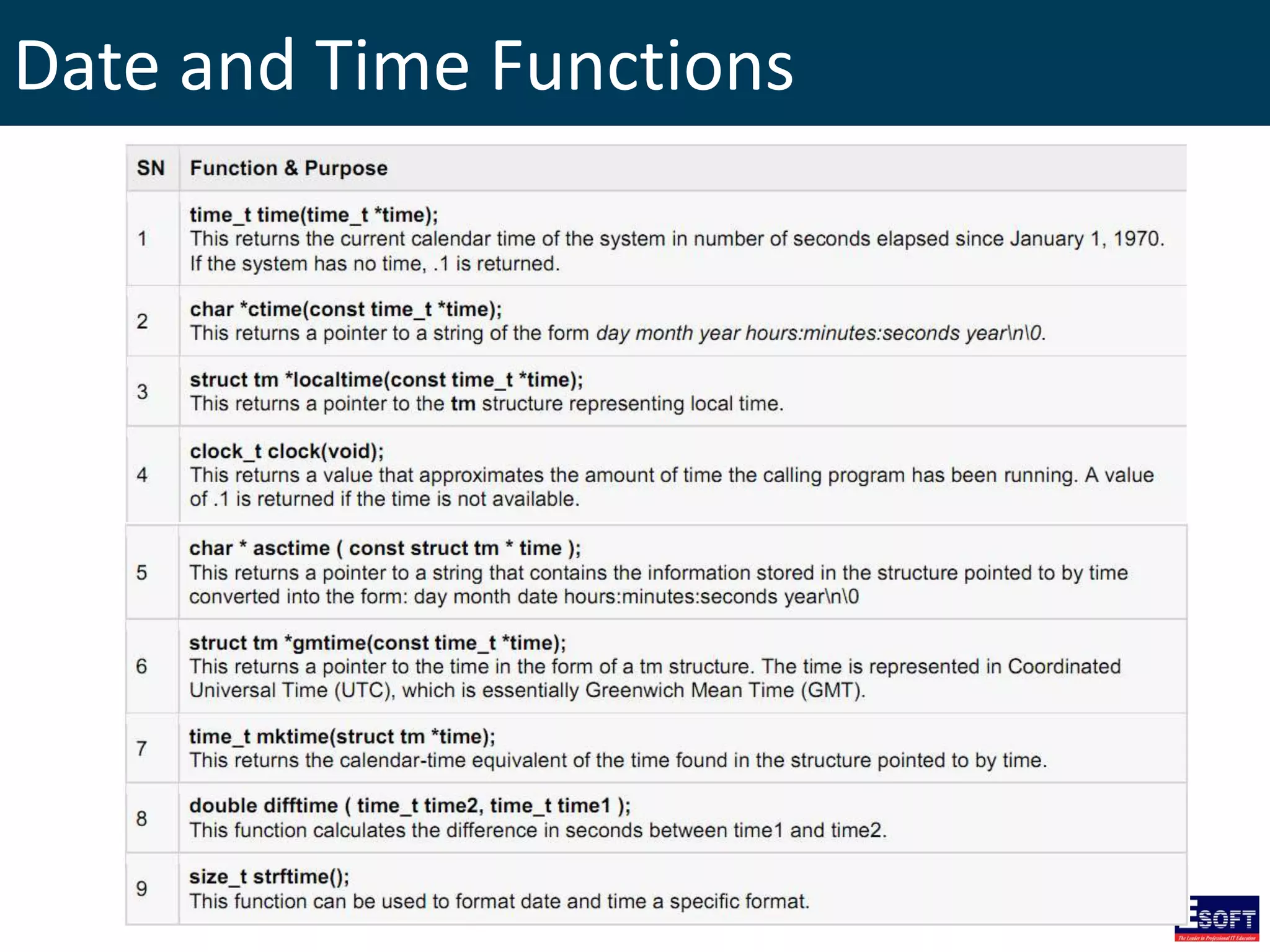 Date and Time Functions
 