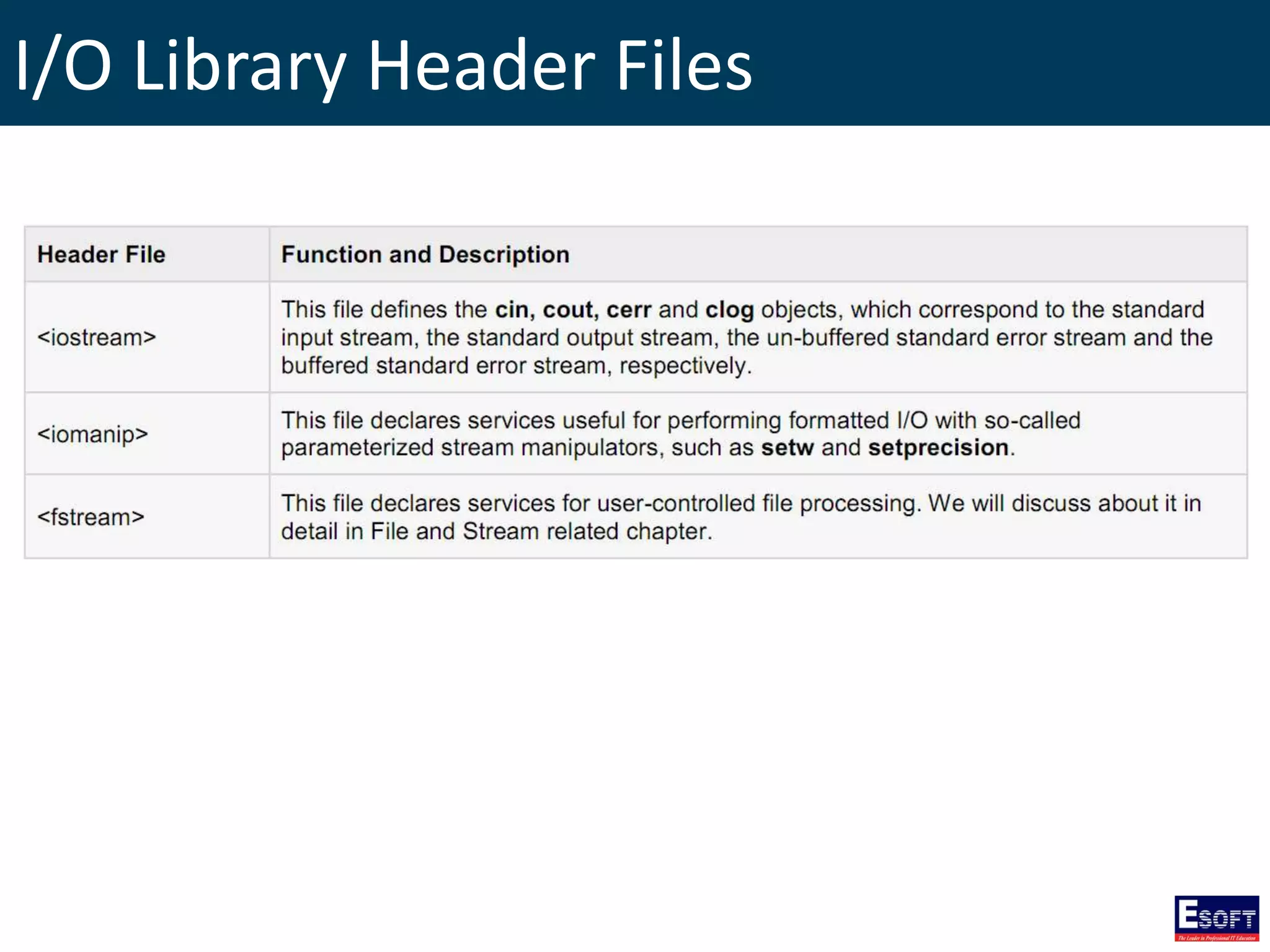 I/O Library Header Files
 