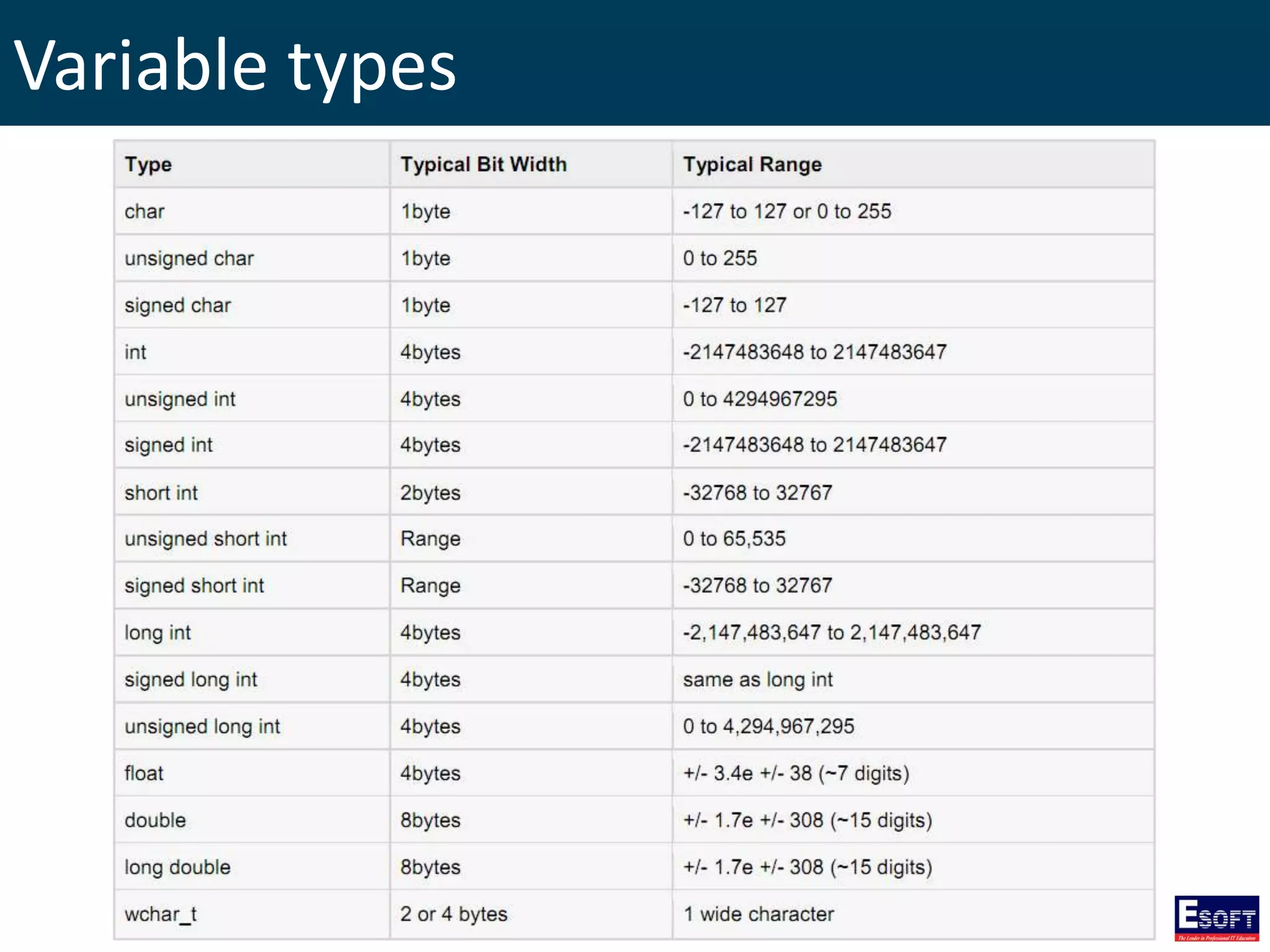 Variable types
 