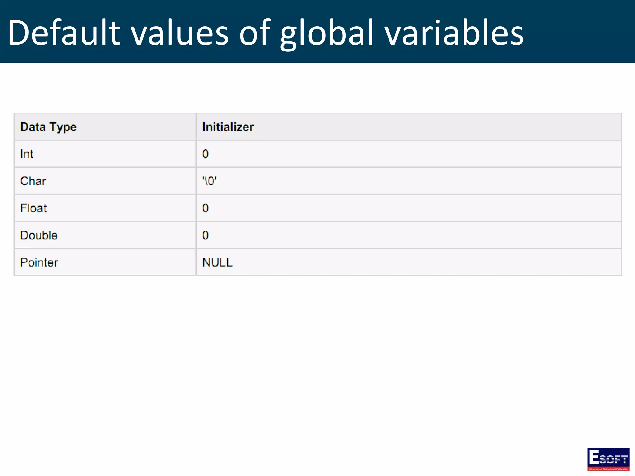 Default values of global variables
 