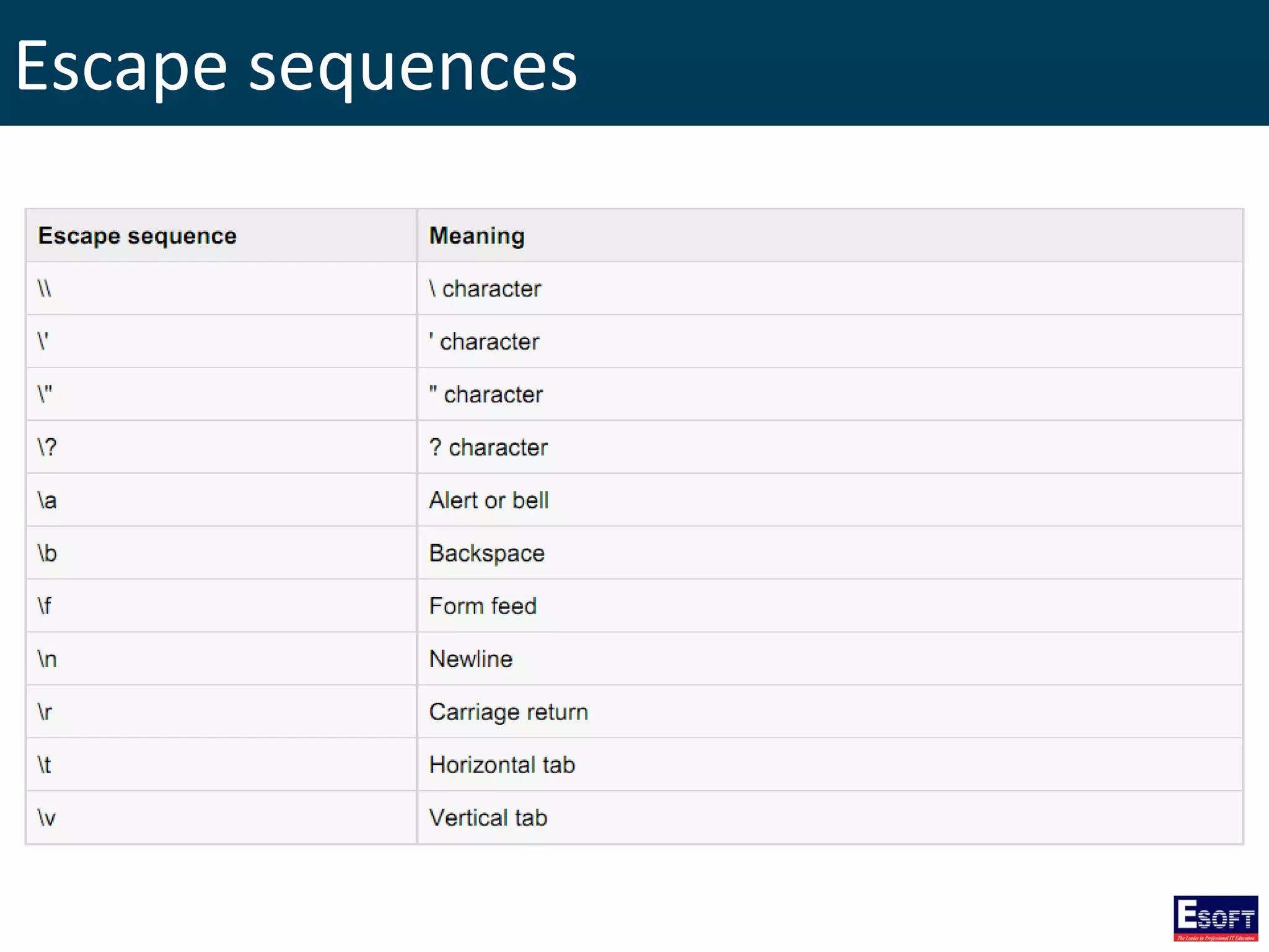 Escape sequences
 
