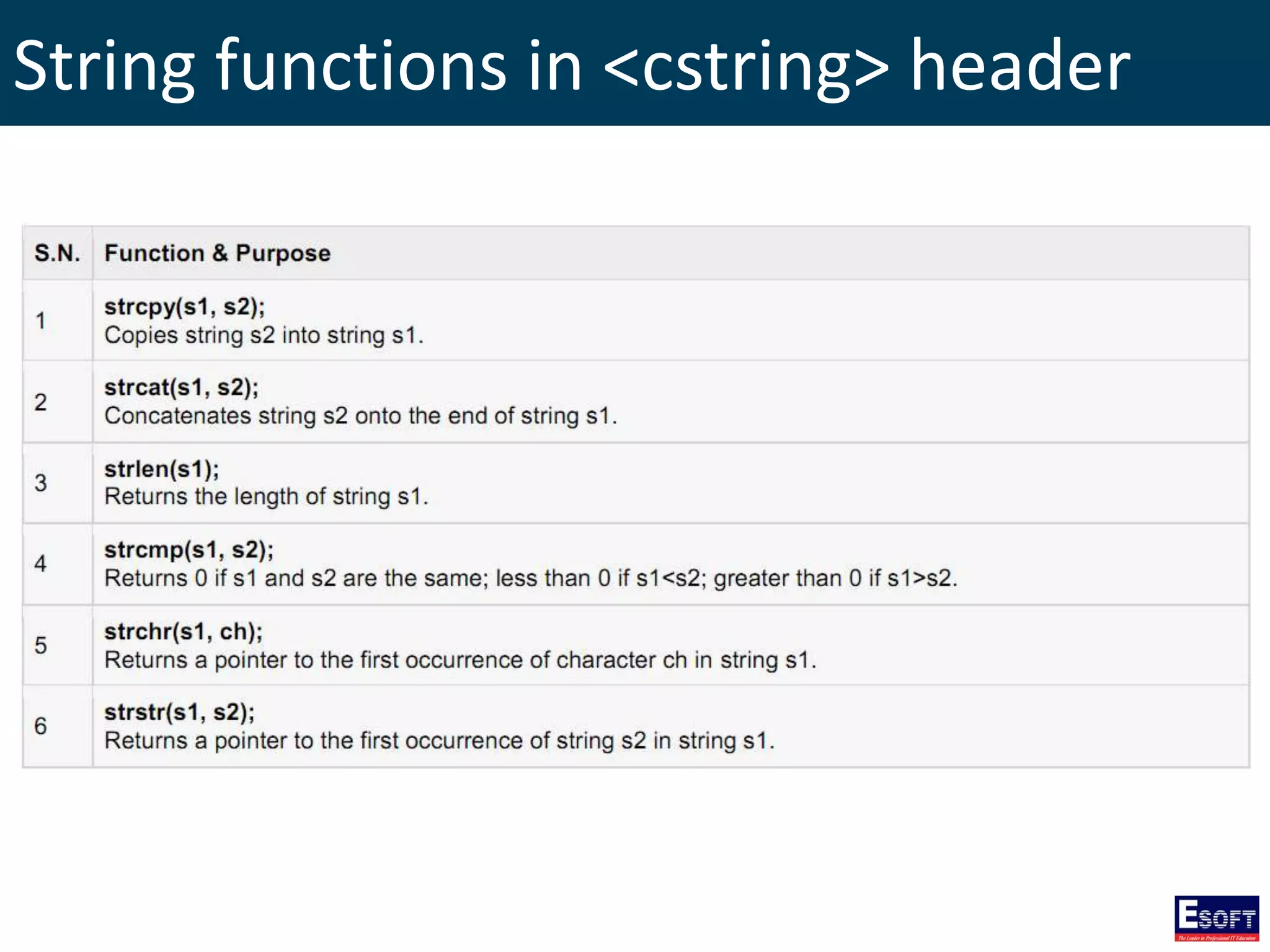 String functions in <cstring> header
 