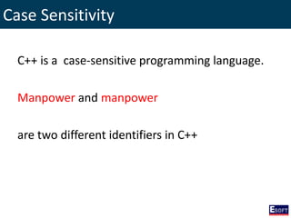 Case Sensitivity
C++ is a case-sensitive programming language.
Manpower and manpower
are two different identifiers in C++
 