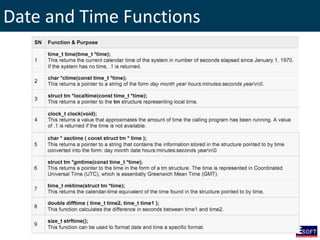 Date and Time Functions
 