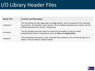 I/O Library Header Files
 