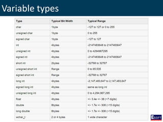 Variable types
 