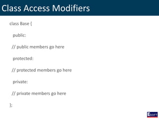 Class Access Modifiers
class Base {
public:
// public members go here
protected:
// protected members go here
private:
// private members go here
};
 