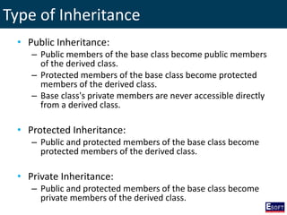Type of Inheritance
• Public Inheritance:
– Public members of the base class become public members
of the derived class.
– Protected members of the base class become protected
members of the derived class.
– Base class's private members are never accessible directly
from a derived class.
• Protected Inheritance:
– Public and protected members of the base class become
protected members of the derived class.
• Private Inheritance:
– Public and protected members of the base class become
private members of the derived class.
 