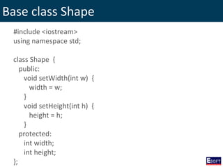 Base class Shape
#include <iostream>
using namespace std;
class Shape {
public:
void setWidth(int w) {
width = w;
}
void setHeight(int h) {
height = h;
}
protected:
int width;
int height;
};
 
