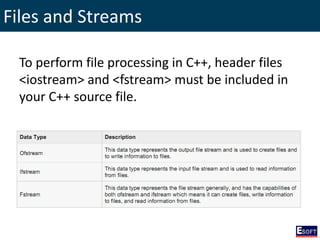 Files and Streams
To perform file processing in C++, header files
<iostream> and <fstream> must be included in
your C++ source file.
 