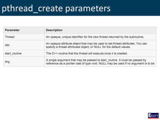 pthread_create parameters
 