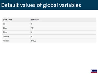 Default values of global variables
 