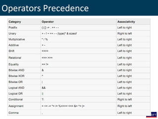 Operators Precedence
 