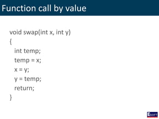 Function call by value
void swap(int x, int y)
{
int temp;
temp = x;
x = y;
y = temp;
return;
}
 