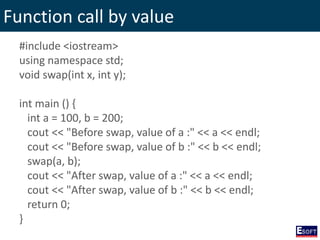 Function call by value
#include <iostream>
using namespace std;
void swap(int x, int y);
int main () {
int a = 100, b = 200;
cout << "Before swap, value of a :" << a << endl;
cout << "Before swap, value of b :" << b << endl;
swap(a, b);
cout << "After swap, value of a :" << a << endl;
cout << "After swap, value of b :" << b << endl;
return 0;
}
 