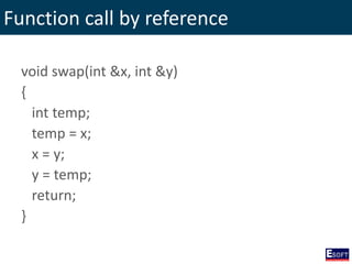 Function call by reference
void swap(int &x, int &y)
{
int temp;
temp = x;
x = y;
y = temp;
return;
}
 