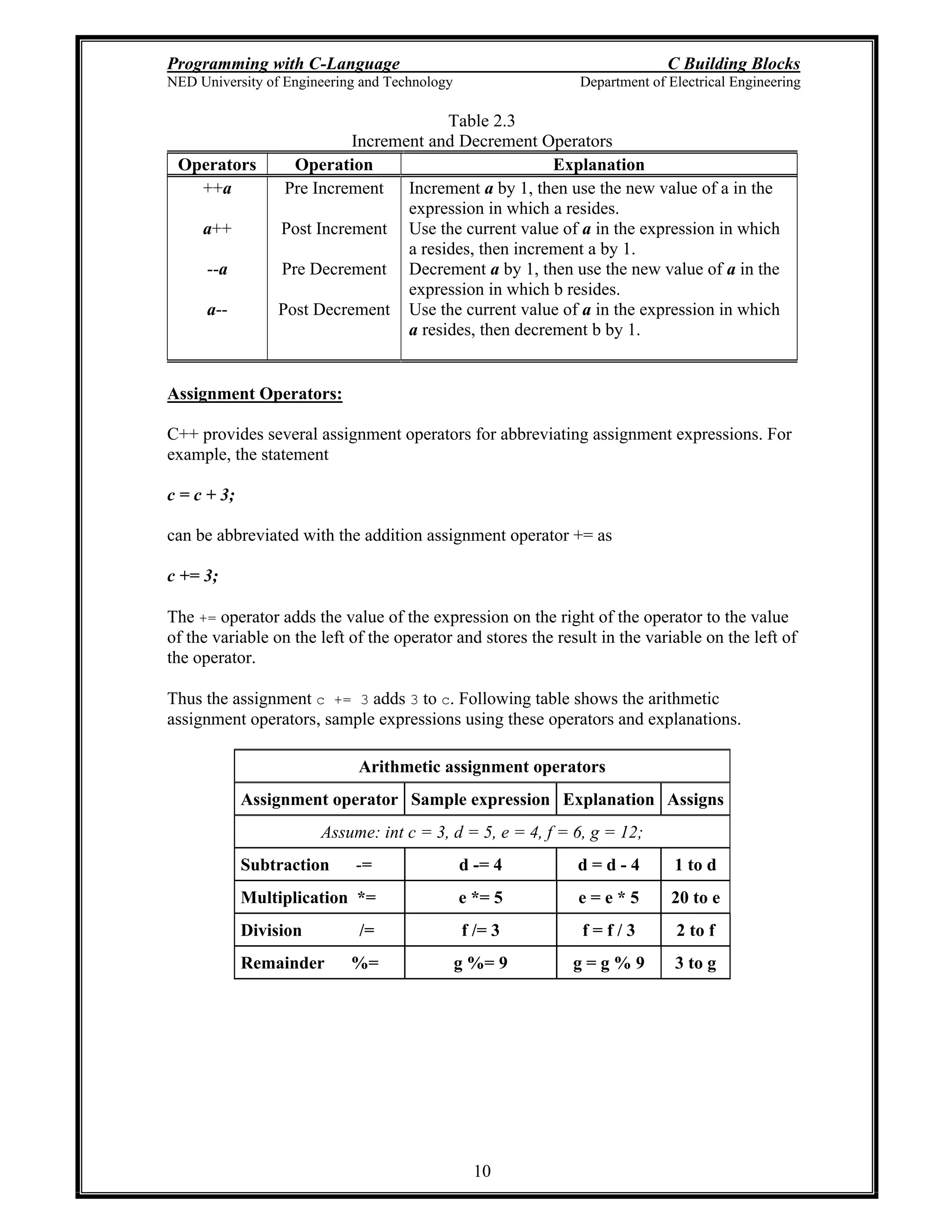 Programming with C-Language C Building Blocks
NED University of Engineering and Technology Department of Electrical Engineering
10
Table 2.3
Increment and Decrement Operators
Operators Operation Explanation
++a
a++
--a
a--
Pre Increment
Post Increment
Pre Decrement
Post Decrement
Increment a by 1, then use the new value of a in the
expression in which a resides.
Use the current value of a in the expression in which
a resides, then increment a by 1.
Decrement a by 1, then use the new value of a in the
expression in which b resides.
Use the current value of a in the expression in which
a resides, then decrement b by 1.
Assignment Operators:
C++ provides several assignment operators for abbreviating assignment expressions. For
example, the statement
c = c + 3;
can be abbreviated with the addition assignment operator += as
c += 3;
The += operator adds the value of the expression on the right of the operator to the value
of the variable on the left of the operator and stores the result in the variable on the left of
the operator.
Thus the assignment c += 3 adds 3 to c. Following table shows the arithmetic
assignment operators, sample expressions using these operators and explanations.
Arithmetic assignment operators
Assignment operator Sample expression Explanation Assigns
Assume: int c = 3, d = 5, e = 4, f = 6, g = 12;
Subtraction -= d -= 4 d = d - 4 1 to d
Multiplication *= e *= 5 e = e * 5 20 to e
Division /= f /= 3 f = f / 3 2 to f
Remainder %= g %= 9 g = g % 9 3 to g
 