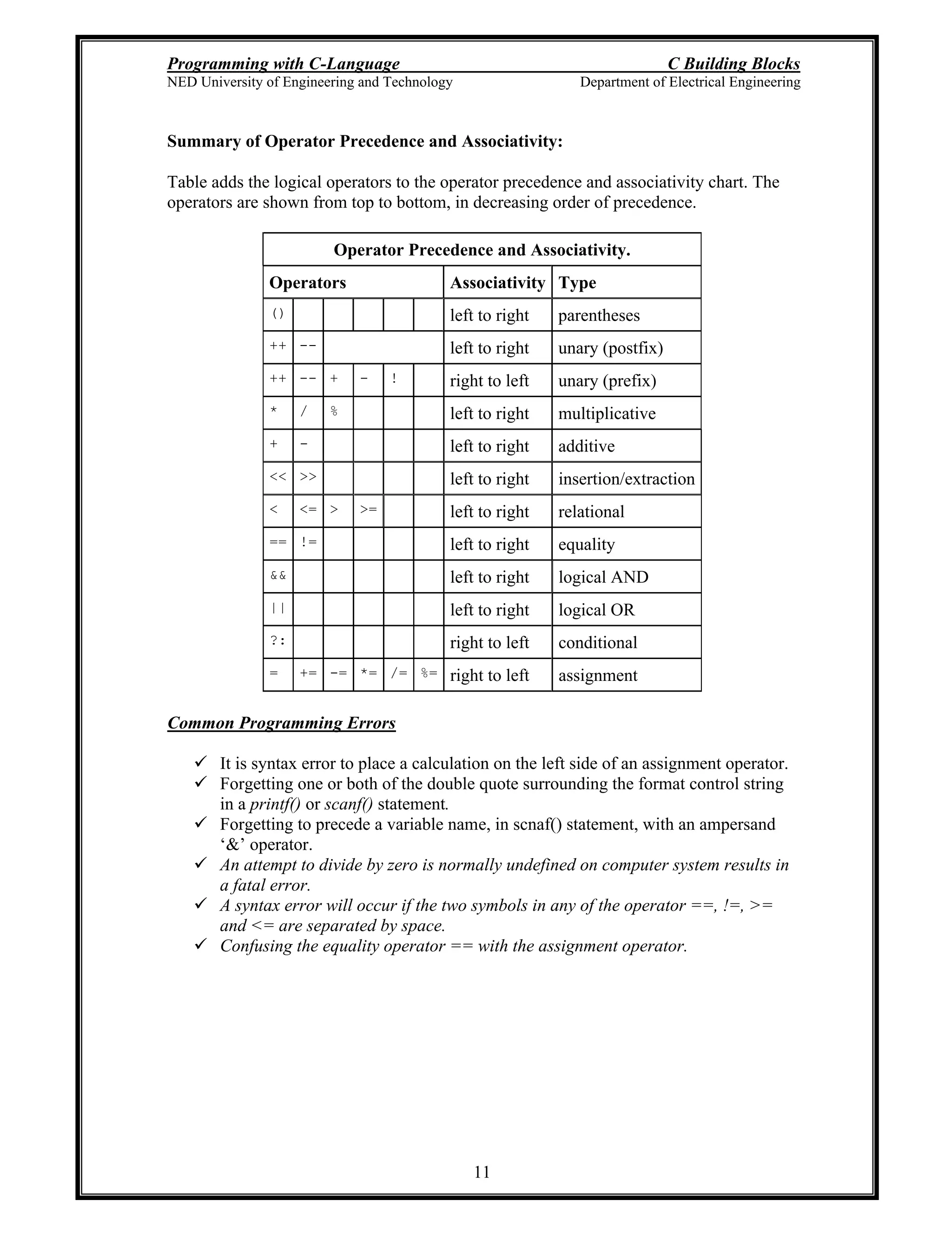 Programming with C-Language C Building Blocks
NED University of Engineering and Technology Department of Electrical Engineering
11
Summary of Operator Precedence and Associativity:
Table adds the logical operators to the operator precedence and associativity chart. The
operators are shown from top to bottom, in decreasing order of precedence.
Operator Precedence and Associativity.
Operators Associativity Type
() left to right parentheses
++ -- left to right unary (postfix)
++ -- + - ! right to left unary (prefix)
* / % left to right multiplicative
+ - left to right additive
<< >> left to right insertion/extraction
< <= > >= left to right relational
== != left to right equality
&& left to right logical AND
|| left to right logical OR
?: right to left conditional
= += -= *= /= %= right to left assignment
Common Programming Errors
It is syntax error to place a calculation on the left side of an assignment operator.
Forgetting one or both of the double quote surrounding the format control string
in a printf() or scanf() statement.
Forgetting to precede a variable name, in scnaf() statement, with an ampersand
& operator.
An attempt to divide by zero is normally undefined on computer system results in
a fatal error.
A syntax error will occur if the two symbols in any of the operator ==, !=, >=
and <= are separated by space.
Confusing the equality operator == with the assignment operator.
 
