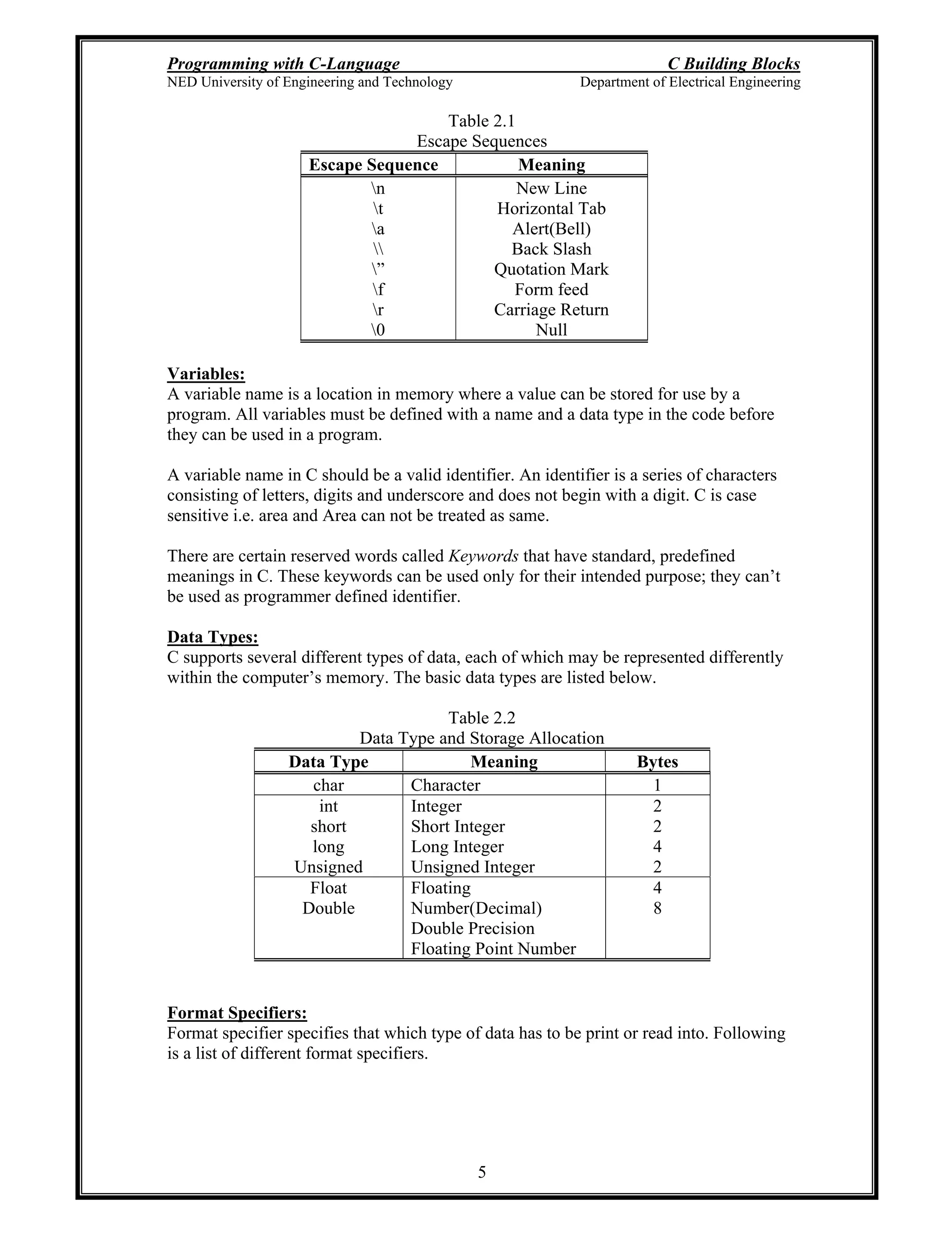 Programming with C-Language C Building Blocks
NED University of Engineering and Technology Department of Electrical Engineering
5
Table 2.1
Escape Sequences
Escape Sequence Meaning
n
t
a


f
r
0
New Line
Horizontal Tab
Alert(Bell)
Back Slash
Quotation Mark
Form feed
Carriage Return
Null
Variables:
A variable name is a location in memory where a value can be stored for use by a
program. All variables must be defined with a name and a data type in the code before
they can be used in a program.
A variable name in C should be a valid identifier. An identifier is a series of characters
consisting of letters, digits and underscore and does not begin with a digit. C is case
sensitive i.e. area and Area can not be treated as same.
There are certain reserved words called Keywords that have standard, predefined
meanings in C. These keywords can be used only for their intended purpose; they can t
be used as programmer defined identifier.
Data Types:
C supports several different types of data, each of which may be represented differently
within the computer s memory. The basic data types are listed below.
Table 2.2
Data Type and Storage Allocation
Data Type Meaning Bytes
char Character 1
int
short
long
Unsigned
Integer
Short Integer
Long Integer
Unsigned Integer
2
2
4
2
Float
Double
Floating
Number(Decimal)
Double Precision
Floating Point Number
4
8
Format Specifiers:
Format specifier specifies that which type of data has to be print or read into. Following
is a list of different format specifiers.
 