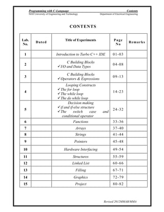 Programming with C-Language Contents
NED University of Engineering and Technology Department of Electrical Engineering
Revised 2012MMAB/MMA
CONTENTS
Lab.
No.
Dated
Title of Experiments Page
No
Remarks
1 Introduction to Turbo C++ IDE 01-03
2
C Building Blocks
I/O and Data Types
04-08
3
C Building Blocks
Operators & Expressions
09-13
4
Looping Constructs
The for loop
The while loop
The do while loop
14-23
5
Decision making
if and if-else structure
The switch case and
conditional operator
24-32
6 Functions 33-36
7 Arrays 37-40
8 Strings 41-44
9 Pointers 45-48
10 Hardware Interfacing 49-54
11 Structures 55-59
12 Linked List 60-66
13 Filling 67-71
14 Graphics 72-79
15 Project 80-82
 