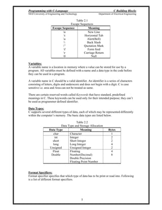 Programming with C-Language C Building Blocks
NED University of Engineering and Technology Department of Electrical Engineering
5
Table 2.1
Escape Sequences
Escape Sequence Meaning
n
t
a


f
r
0
New Line
Horizontal Tab
Alert(Bell)
Back Slash
Quotation Mark
Form feed
Carriage Return
Null
Variables:
A variable name is a location in memory where a value can be stored for use by a
program. All variables must be defined with a name and a data type in the code before
they can be used in a program.
A variable name in C should be a valid identifier. An identifier is a series of characters
consisting of letters, digits and underscore and does not begin with a digit. C is case
sensitive i.e. area and Area can not be treated as same.
There are certain reserved words called Keywords that have standard, predefined
meanings in C. These keywords can be used only for their intended purpose; they can t
be used as programmer defined identifier.
Data Types:
C supports several different types of data, each of which may be represented differently
within the computer s memory. The basic data types are listed below.
Table 2.2
Data Type and Storage Allocation
Data Type Meaning Bytes
char Character 1
int
short
long
Unsigned
Integer
Short Integer
Long Integer
Unsigned Integer
2
2
4
2
Float
Double
Floating
Number(Decimal)
Double Precision
Floating Point Number
4
8
Format Specifiers:
Format specifier specifies that which type of data has to be print or read into. Following
is a list of different format specifiers.
 