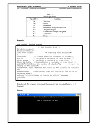 Programming with C-Language C Building Blocks
NED University of Engineering and Technology Department of Electrical Engineering
6
Table 2.3
Format Specifiers
Specifiers Meaning
%c
%d
%f
%e
%u
%x
%o
%s
Character
Integer
Float value
Float value in exponential form
Unsigned Integer
Hexadecimal integer (unsigned)
Octal value
String
Example:
Now consider a Simple C program.
/* Lab Session 2(a) */
#include<conio.h>
#include<stdio.h>
void main (void) /* Defining main function*/
{
clrscr(); /* Clears previous contents of screen*/
int r; /* Declares a variable of type integer */
float area; /* Declares a variable of type float */
float Pi=3.14; /*Initializing a variable of type float */
printf( tttEnter the radius of circle: ); /*Output the
string on the screen*/
scanf( %d , &r); /*Stores the value on the address of variable
r*/
area=Pi*r*r; /*Evaluating area and assigning the value to
variable area*/
printf( nntttArea of Circle is :%0.3f ,area);
getch();
}
Even though this program is simple, it illustrates several important features of C
language.
Output:
 